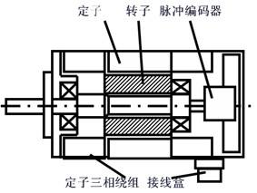好色AV导航電機